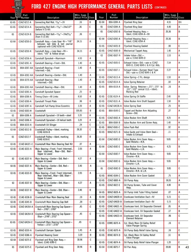 n_1965 Ford High Performance-45.jpg
